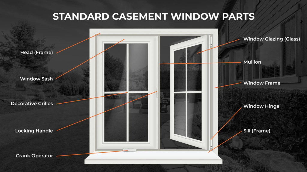 Key Components That Make Up a Window Sash